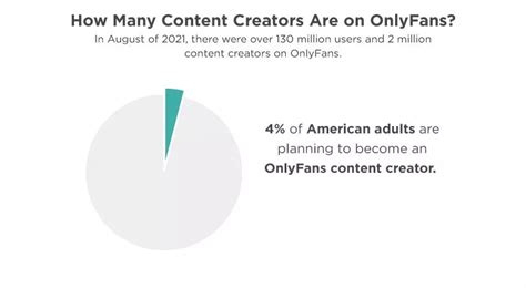 onlyfans subscribers|OnlyFans Statistics: Must